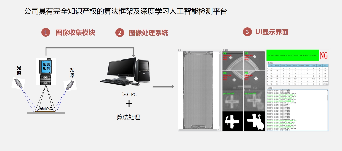 软件优势