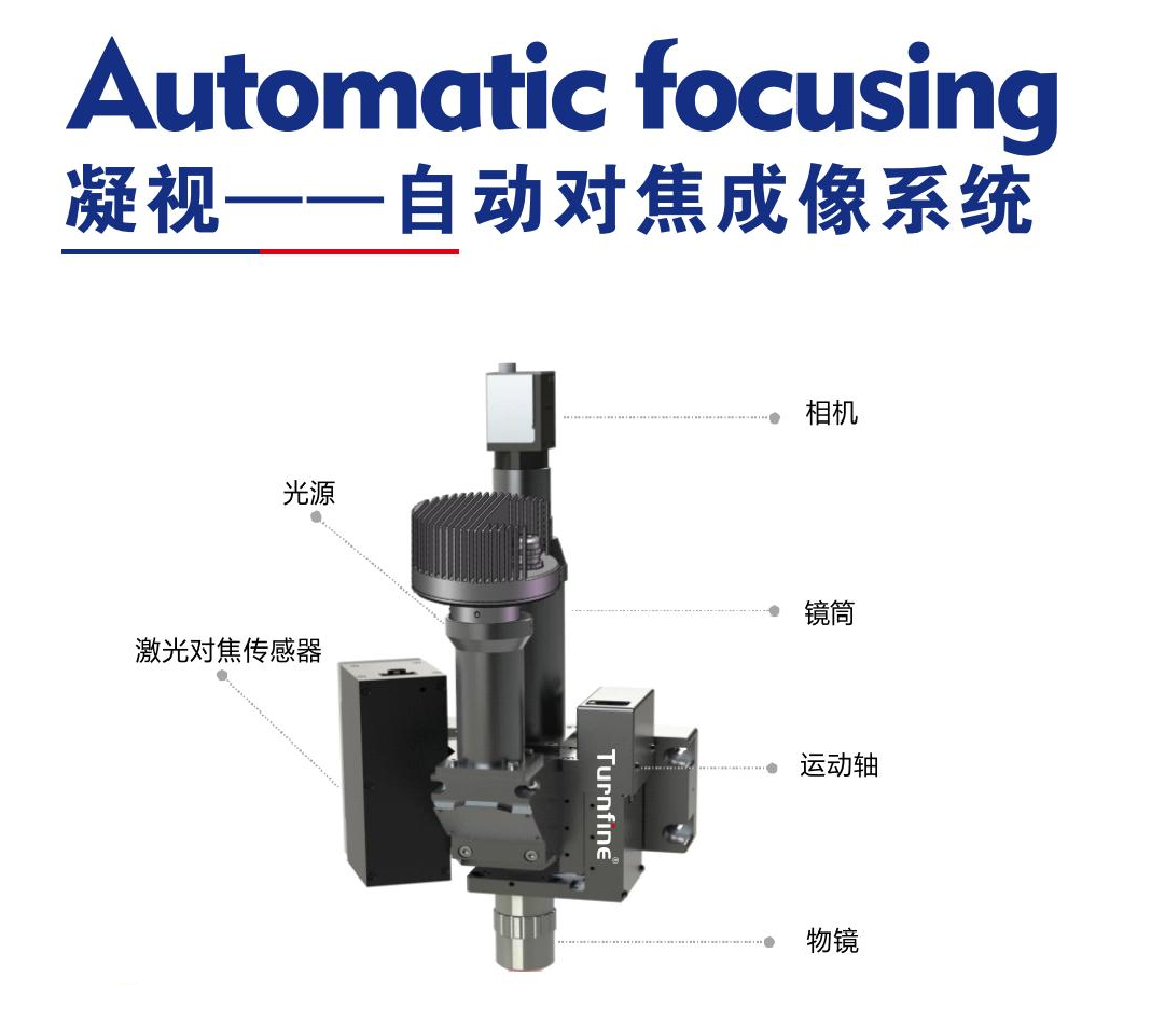 凝视---自动对焦成像系统